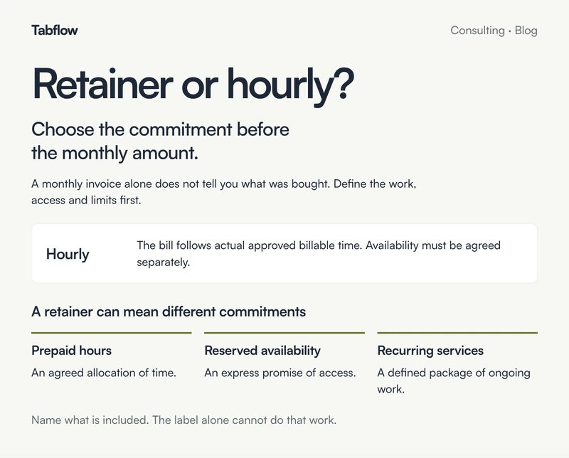Preview of Retainer or hourly? Choose the commitment before the monthly amount.